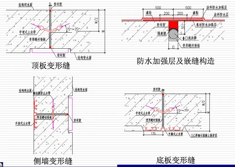 中堂镇变形缝防水